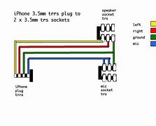 Image result for Which iPhone 6 Connector