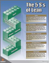 Image result for Lean Manufacturing Posters