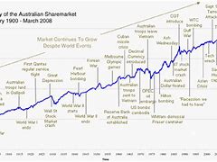 Image result for It Market Share History