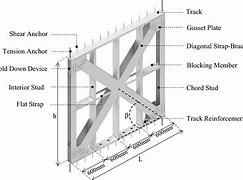 Image result for Flat Strap in CFS Wall Buckling