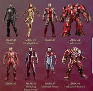 Image result for Iron Man Suit Names