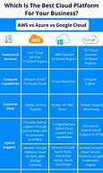 Image result for Google Cloud Service Architecture