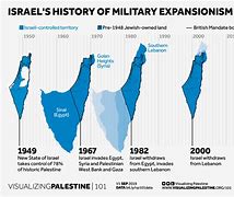 Image result for Israel Allies