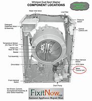 Image result for Front Feed Washer Dryer