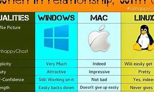 Image result for Mac vs Windows GUI