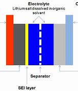 Image result for Battery Cell Anatomy