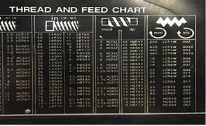 Image result for Standard Thread Chart PDF