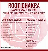 Image result for Root Chakra Blockage