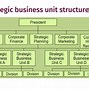 Image result for Multinational Corporations Definition by Structure