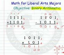 Image result for binary prefix