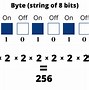 Image result for How Long 32-Bit Can Go
