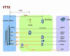 Image result for FTTx Wi-Fi Vector