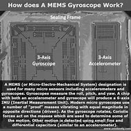 Image result for MEMS Gyroscope