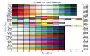 Image result for Flavor Palette Chart