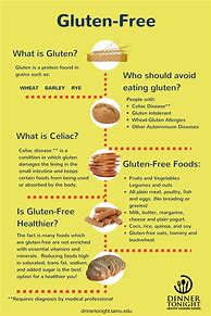 Image result for Eating Gluten Free