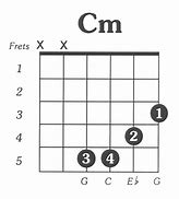 Image result for Cm Guitar Chord