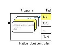 Image result for Fanuc Robot Controller