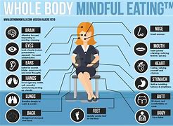 Image result for Benefits of Mindful Eating