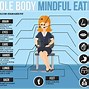 Image result for Mindful Eating
