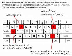 Image result for Keyboard Letter Symbols