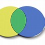 Image result for Two Overlapping Circle S Venn Diagram