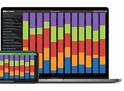 Image result for iOS Update Chart