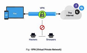 Image result for VPC vs VPN