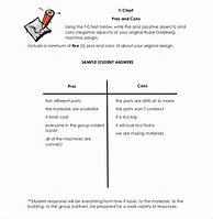 Image result for Sample T-chart Pros and Cons