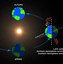 Image result for Earth 4.3