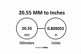 Image result for 55Mm to Inches