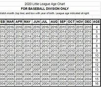 Image result for Little League Age Chart