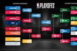 Image result for NBA Playoff Seeds
