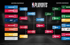 Image result for Final Four NBA Bubble