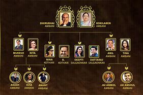 Image result for Ambani Family Tree