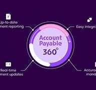 Image result for Accounts Payable Metrics