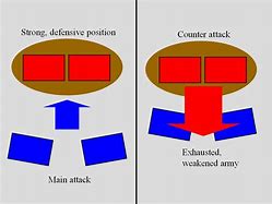 Image result for Hit and Run Tactics in Military