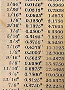 Image result for Decimal to Inches Chart for Woodworking