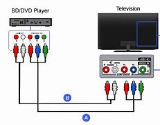 Image result for Sony Bravia TV Connection Diagram