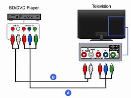 Image result for Sony Bravia TV Audio Output