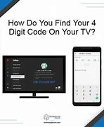 Image result for How We Say 4 Digit Code