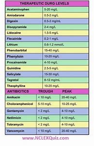 Image result for Nursing Common Drug Cheat Sheet