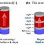 Image result for Spintronics Devices