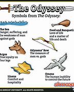 Image result for Odyssey Symbols