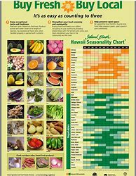 Image result for Food Seasonality Chart