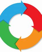 Image result for Continuous Improvement Icon Cycle Blue