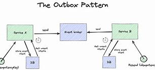 Image result for Outbox Technology