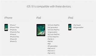 Image result for iOS Compatible Devices