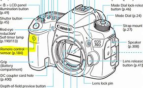 Image result for Canon 70D Chassis Material
