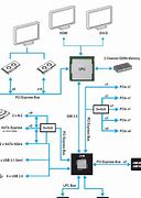 Image result for Tmy Projector Motherboard Replacement
