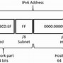 Image result for Difference Between IPv4 and IPv6